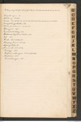 k.k. naturhistorisches Hofmuseum, Index Intendanzakten 1904, Seite 5